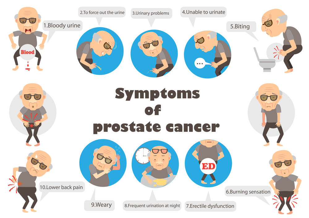 Symtoms Prostate Cancer 